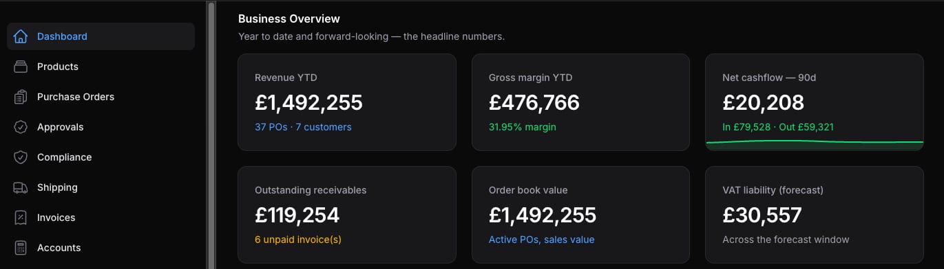 Fashion OS dashboard showing revenue, margin and cashflow tiles above the PO control tower